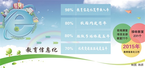 教育信息化.jpg