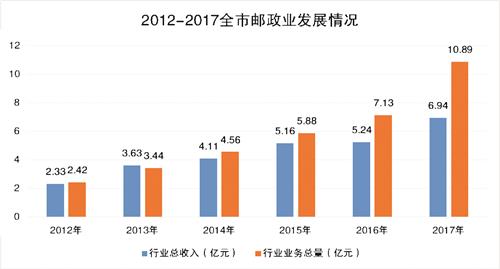 邮管局表格181009.jpg 邮管局表格181009.jpg