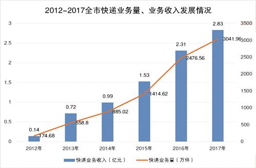 邮管局表格2181009.jpg 邮管局表格2181009.jpg
